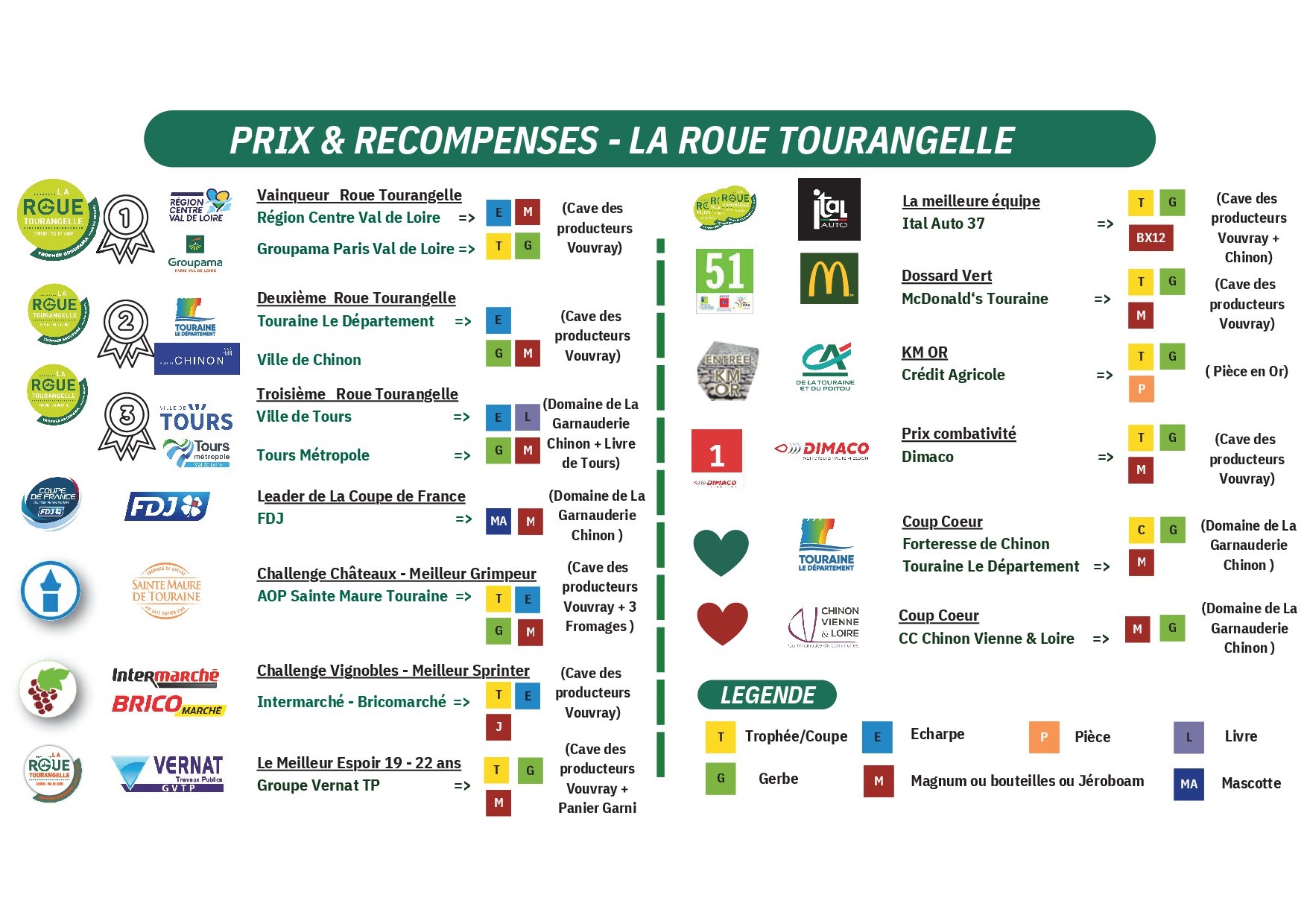 Prix et récompenses